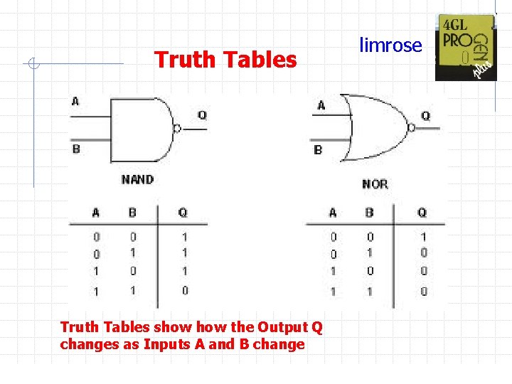 Truth Tables show the Output Q changes as Inputs A and B change limrose