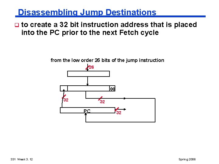 Disassembling Jump Destinations q to create a 32 bit instruction address that is placed