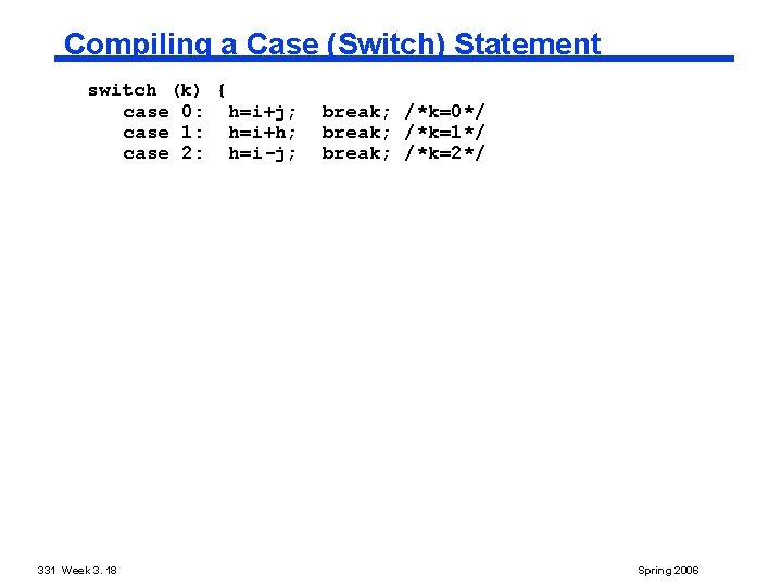 Compiling a Case (Switch) Statement switch (k) { case 0: h=i+j; case 1: h=i+h;