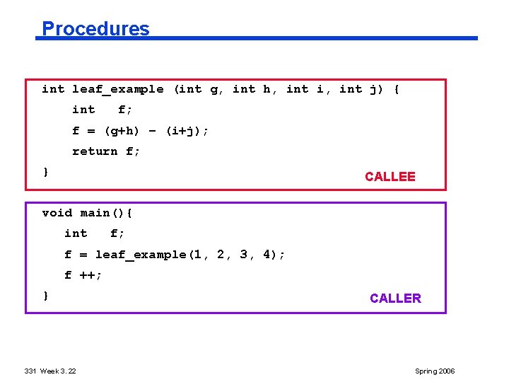 Procedures int leaf_example (int g, int h, int i, int j) { int f;