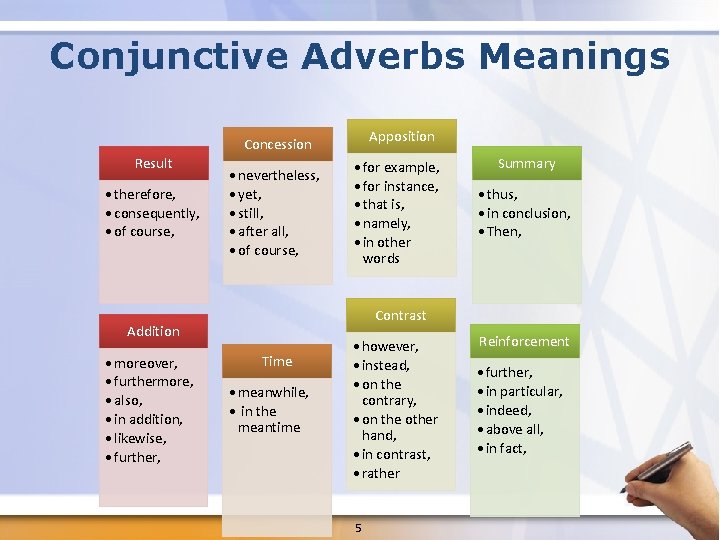 Conjunctive Adverbs Meanings Apposition Concession Result • therefore, • consequently, • of course, • Conjunctive Adverbs Meanings Apposition Concession Result • therefore, • consequently, • of course, •