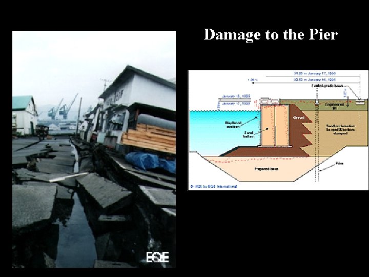 Damage to the Pier 