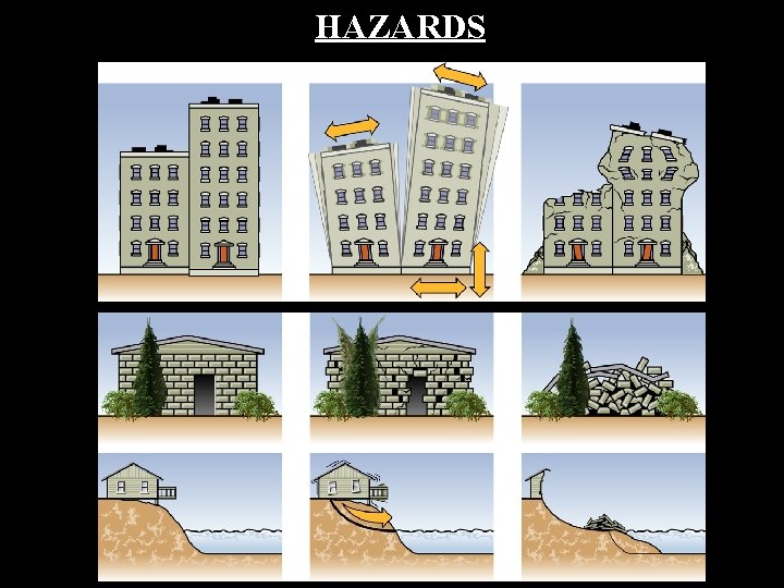 HAZARDS 