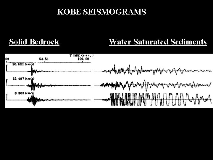 KOBE SEISMOGRAMS Solid Bedrock Water Saturated Sediments 
