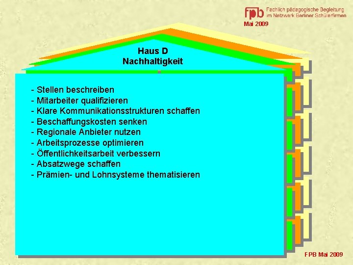 Mai 2009 Haus D Nachhaltigkeit Standards Mittel, Methoden - Stellen beschreiben - Mitarbeiter qualifizieren