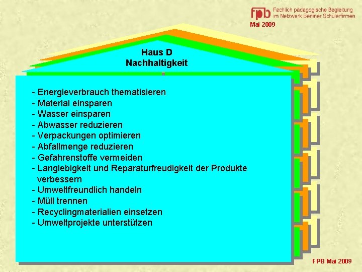 Mai 2009 Haus D Nachhaltigkeit Standards Mittel, Methoden - Energieverbrauch thematisieren - Material einsparen