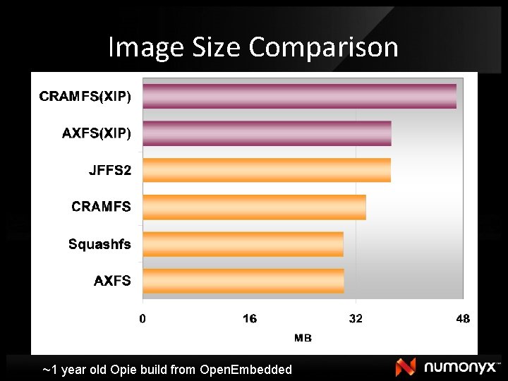 Image Size Comparison ~1 year old Opie build from Open. Embedded 