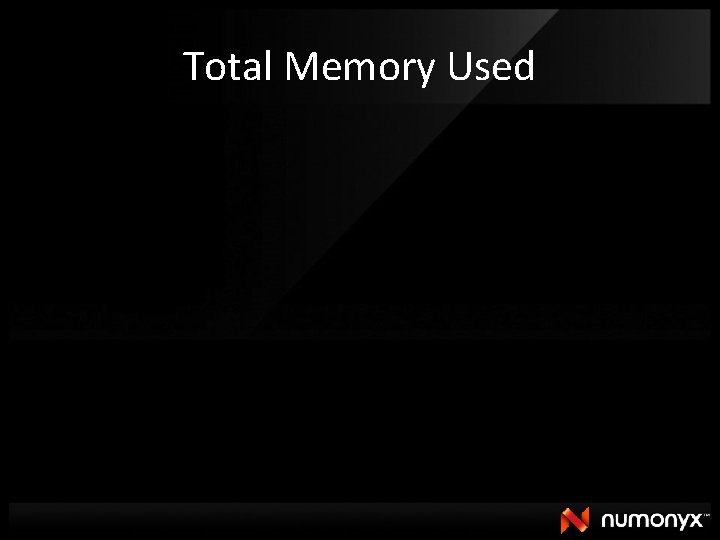 Total Memory Used 