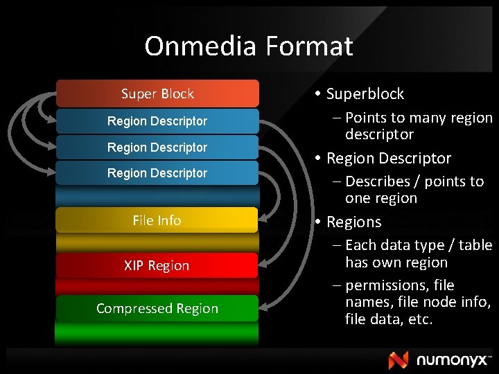 Onmedia Format Super Block Region Descriptor File Info XIP Region Compressed Region Superblock –