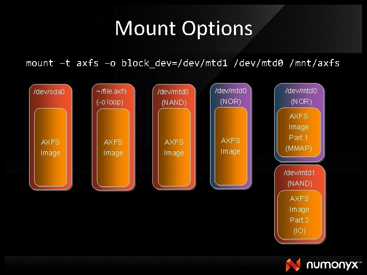 Mount Options mount –t axfs –o block_dev=/dev/mtd 1 /dev/mtd 0 /mnt/axfs /dev/sda 0 ~/file.