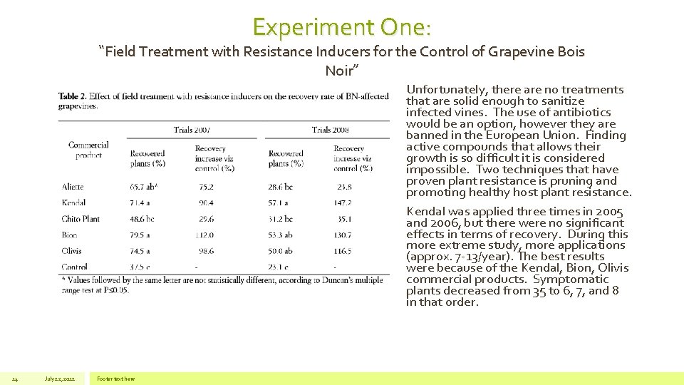 Experiment One: “Field Treatment with Resistance Inducers for the Control of Grapevine Bois Noir”