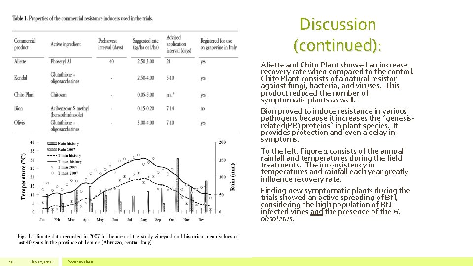 Discussion (continued): Aliette and Chito Plant showed an increase recovery rate when compared to