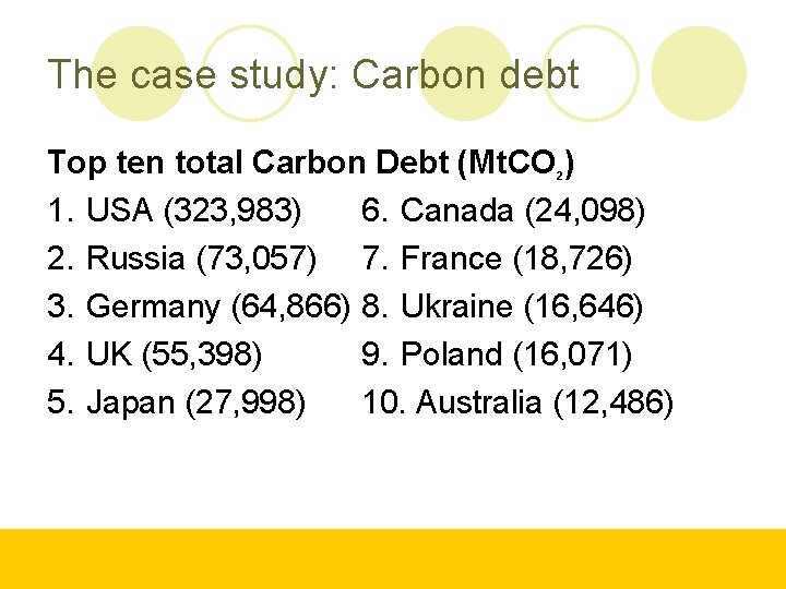 The case study: Carbon debt Top ten total Carbon Debt (Mt. CO ) 1.