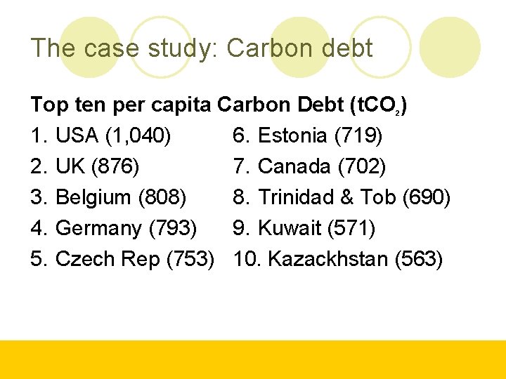 The case study: Carbon debt Top ten per capita Carbon Debt (t. CO )