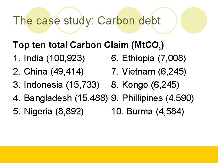 The case study: Carbon debt Top ten total Carbon Claim (Mt. CO ) 1.