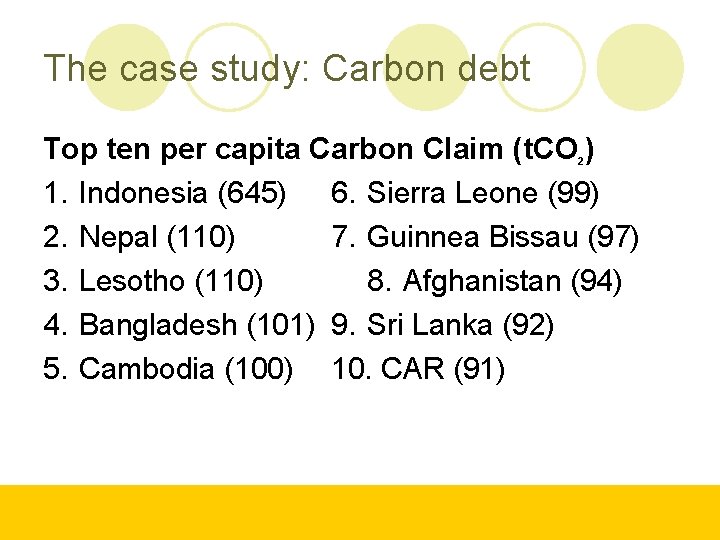 The case study: Carbon debt Top ten per capita Carbon Claim (t. CO )