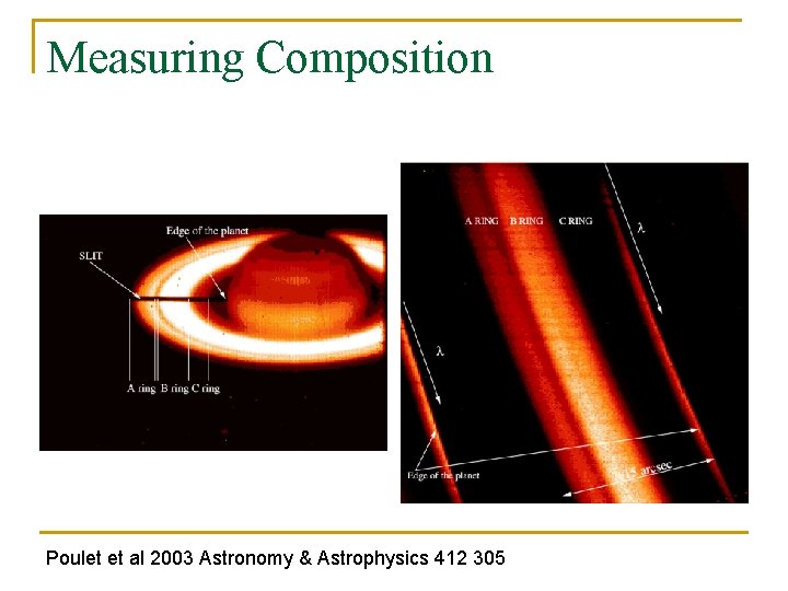 Measuring Composition Poulet et al 2003 Astronomy & Astrophysics 412 305 