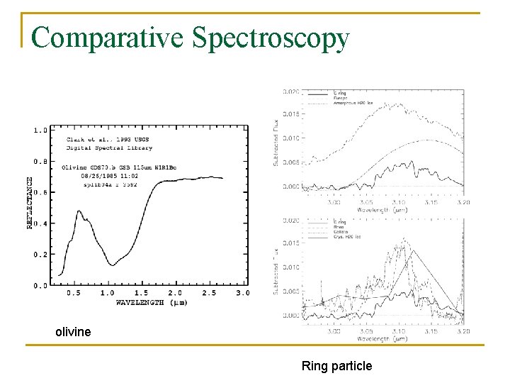 Comparative Spectroscopy olivine Ring particle 