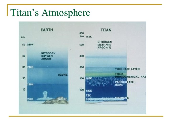 Titan’s Atmosphere 