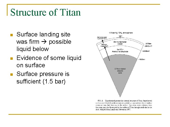 Structure of Titan n Surface landing site was firm possible liquid below Evidence of