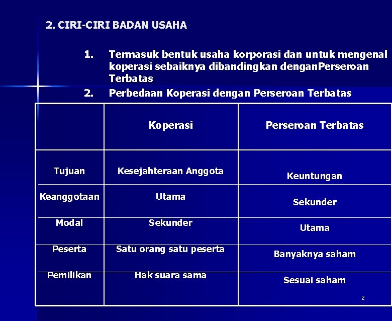 2. CIRI-CIRI BADAN USAHA 1. 2. Termasuk bentuk usaha korporasi dan untuk mengenal koperasi