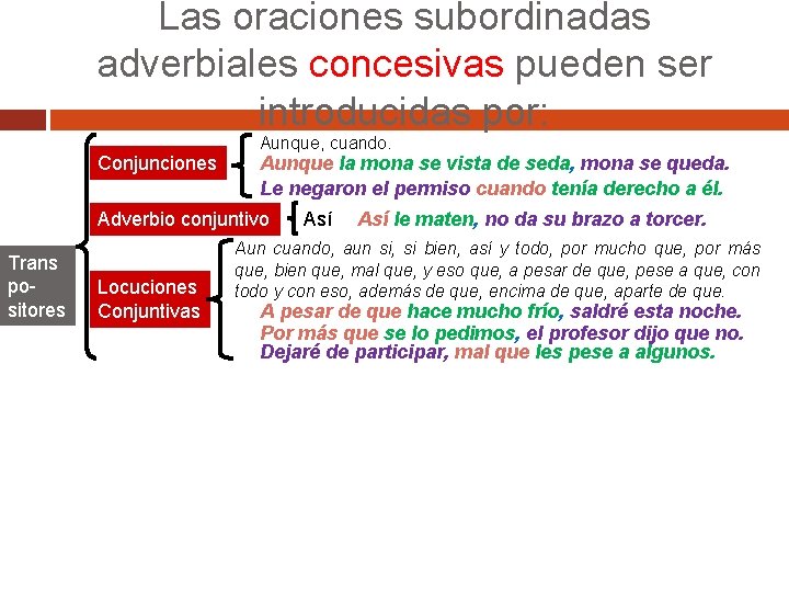 Las oraciones subordinadas adverbiales concesivas pueden ser introducidas por: Conjunciones Aunque, cuando. Aunque la