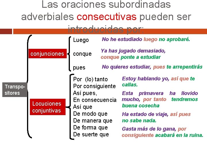 Las oraciones subordinadas adverbiales consecutivas pueden ser introducidas por: conjunciones Transpositores Locuciones conjuntivas Luego