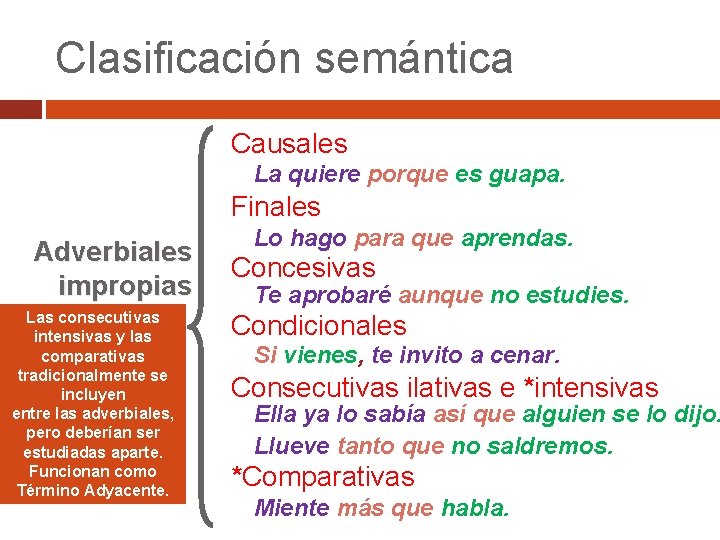 Clasificación semántica Causales La quiere porque es guapa. Finales Adverbiales impropias Las consecutivas intensivas