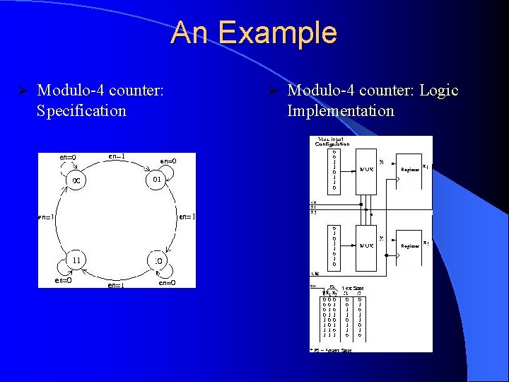 An Example Ø Modulo-4 counter: Specification Ø Modulo-4 counter: Logic Implementation An Example Ø Modulo-4 counter: Specification Ø Modulo-4 counter: Logic Implementation