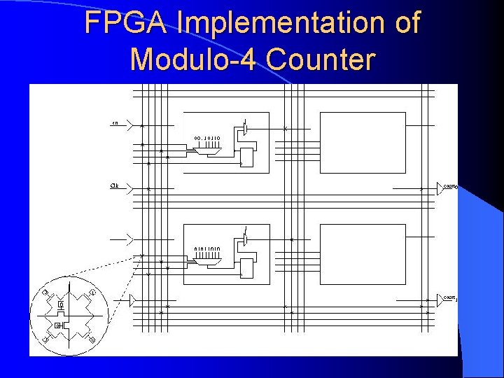 FPGA Implementation of Modulo-4 Counter FPGA Implementation of Modulo-4 Counter