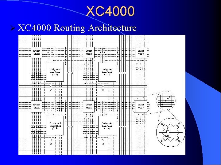 XC 4000 Ø XC 4000 Routing Architecture XC 4000 Ø XC 4000 Routing Architecture