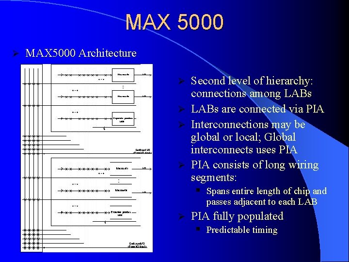 MAX 5000 Ø MAX 5000 Architecture Second level of hierarchy: connections among LABs Ø MAX 5000 Ø MAX 5000 Architecture Second level of hierarchy: connections among LABs Ø
