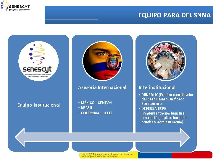 EQUIPO PARA DEL SNNA Equipo Institucional Asesoría Internacional Interinstitucional • MÉXICO - CENEVAL •