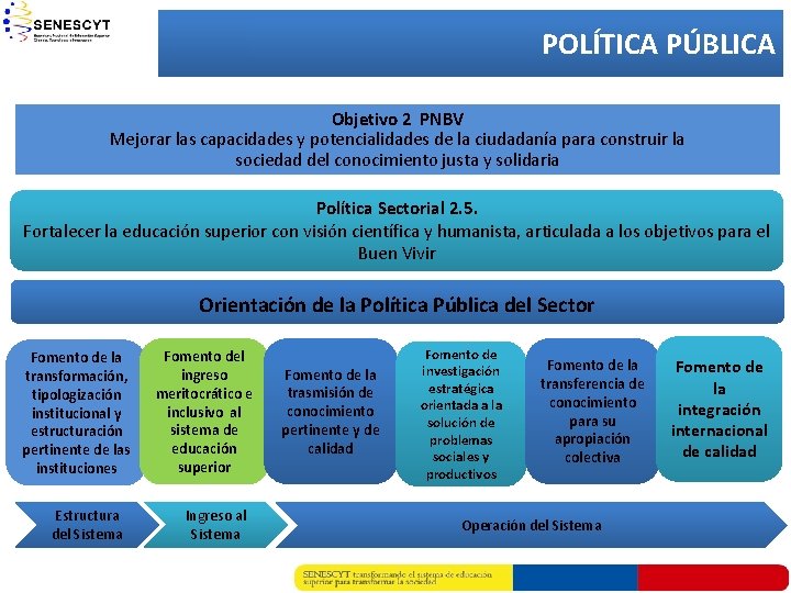 POLÍTICA PÚBLICA Objetivo 2 PNBV Mejorar las capacidades y potencialidades de la ciudadanía para