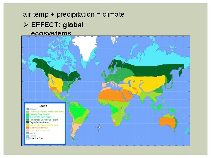 air temp + precipitation = climate Ø EFFECT: global ecosystems 
