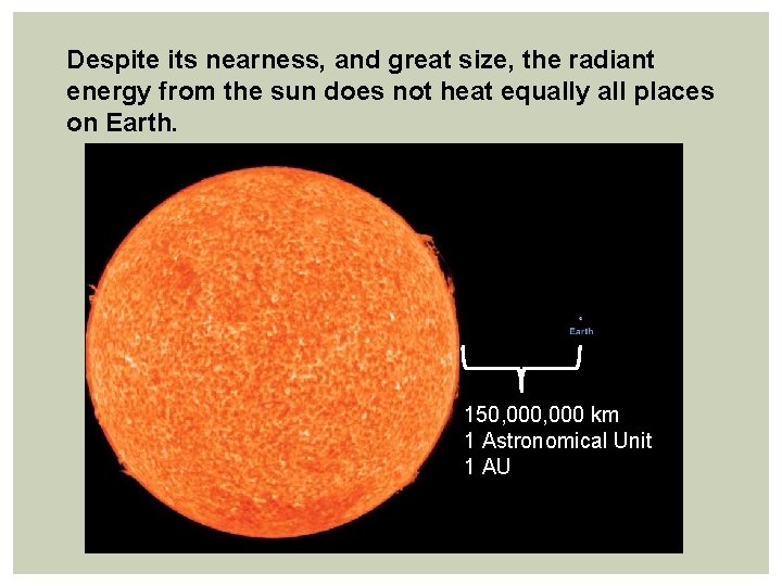 Despite its nearness, and great size, the radiant energy from the sun does not