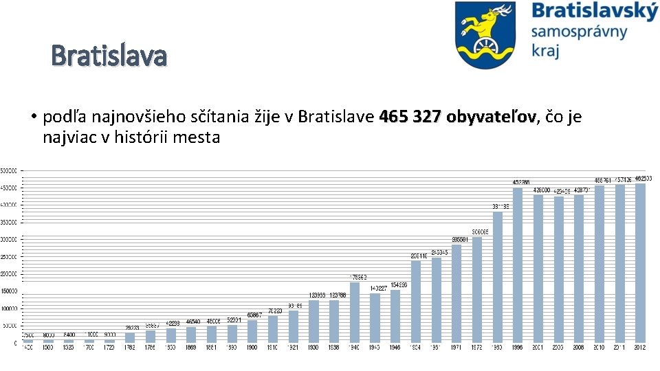 Bratislava • podľa najnovšieho sčítania žije v Bratislave 465 327 obyvateľov, obyvateľov čo je