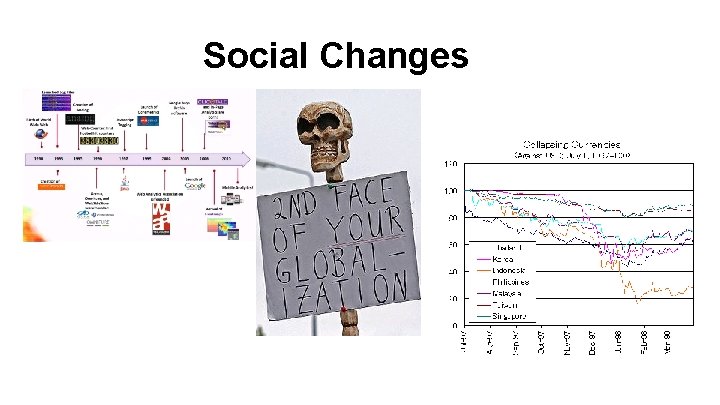 Social Changes 