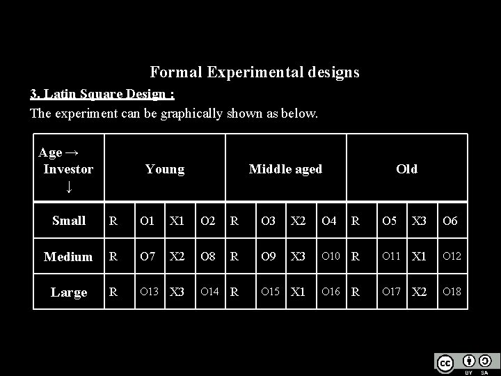 Formal Experimental designs 3. Latin Square Design : The experiment can be graphically shown