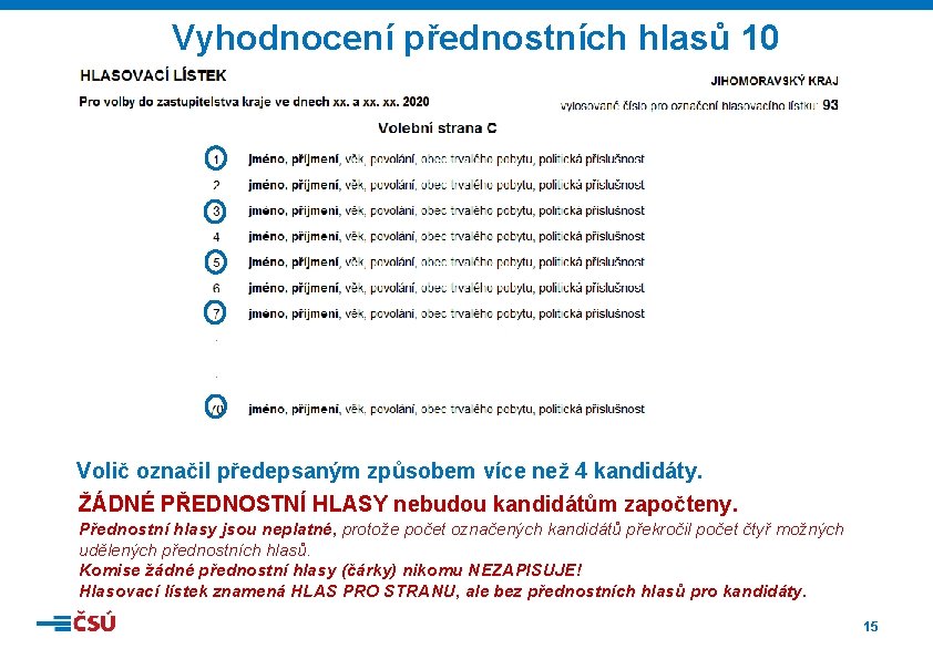 Vyhodnocení přednostních hlasů 10 Volič označil předepsaným způsobem více než 4 kandidáty. ŽÁDNÉ PŘEDNOSTNÍ