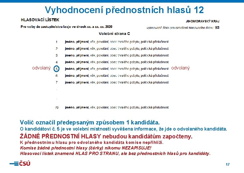 Vyhodnocení přednostních hlasů 12 odvolaný Volič označil předepsaným způsobem 1 kandidáta. O kandidátovi č.