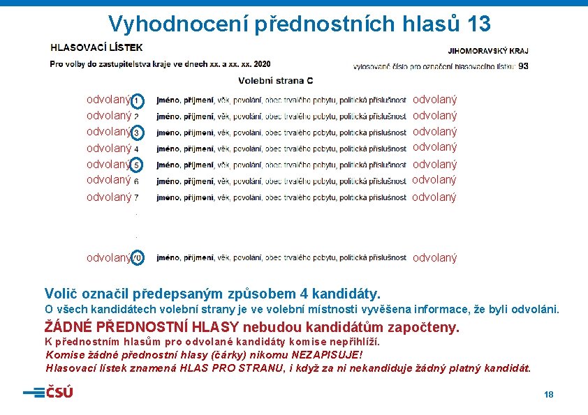 Vyhodnocení přednostních hlasů 13 odvolaný odvolaný odvolaný odvolaný odvolaný Volič označil předepsaným způsobem 4