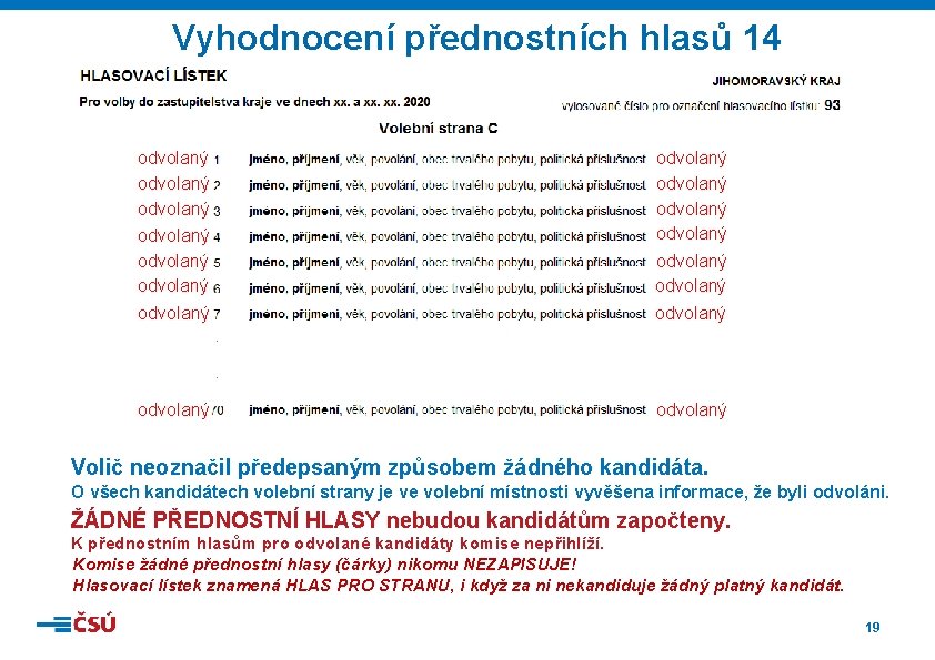 Vyhodnocení přednostních hlasů 14 odvolaný odvolaný odvolaný odvolaný odvolaný Volič neoznačil předepsaným způsobem žádného