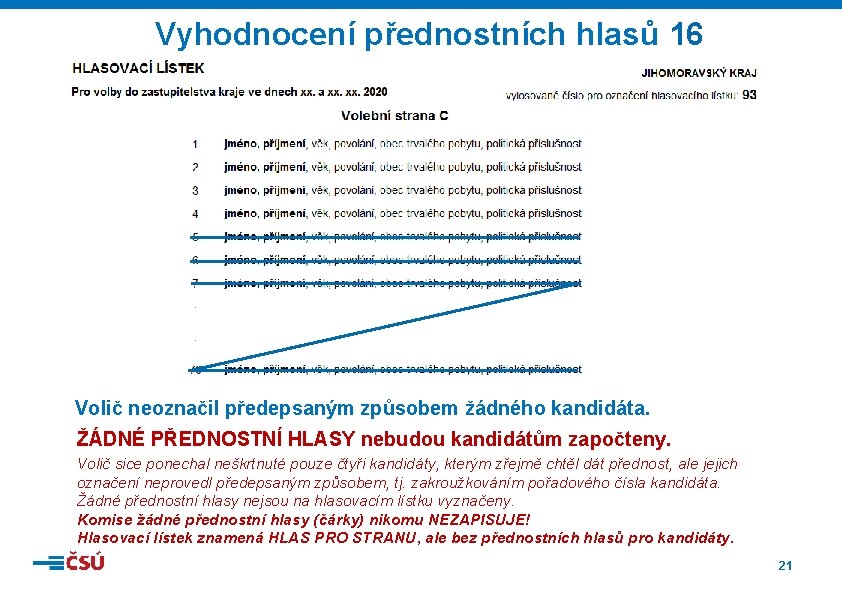 Vyhodnocení přednostních hlasů 16 Volič neoznačil předepsaným způsobem žádného kandidáta. ŽÁDNÉ PŘEDNOSTNÍ HLASY nebudou