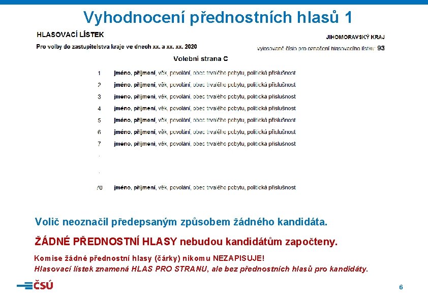 Vyhodnocení přednostních hlasů 1 Volič neoznačil předepsaným způsobem žádného kandidáta. ŽÁDNÉ PŘEDNOSTNÍ HLASY nebudou