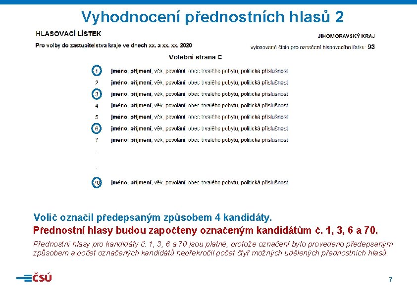 Vyhodnocení přednostních hlasů 2 Volič označil předepsaným způsobem 4 kandidáty. Přednostní hlasy budou započteny