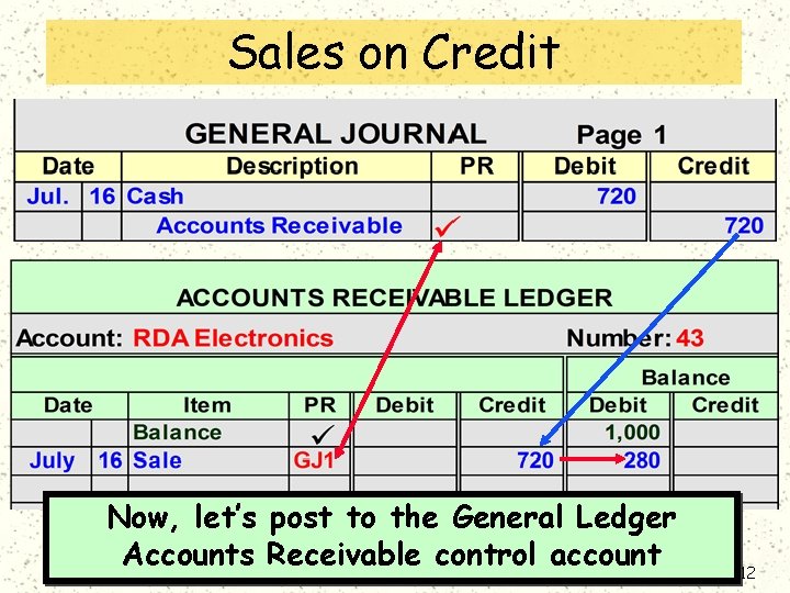 Sales on Credit Now, let’s post to the General Ledger Accounts Receivable control account