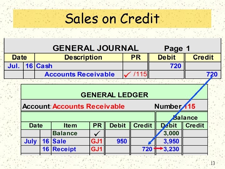 Sales on Credit 13 