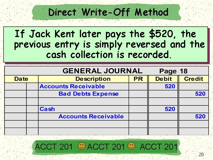 Direct Write-Off Method If Jack Kent later pays the $520, the previous entry is