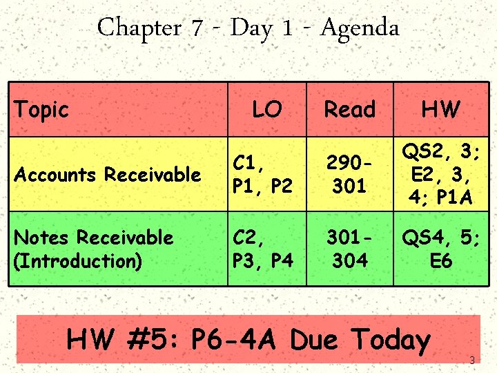 Chapter 7 - Day 1 - Agenda Topic LO Read HW Accounts Receivable C